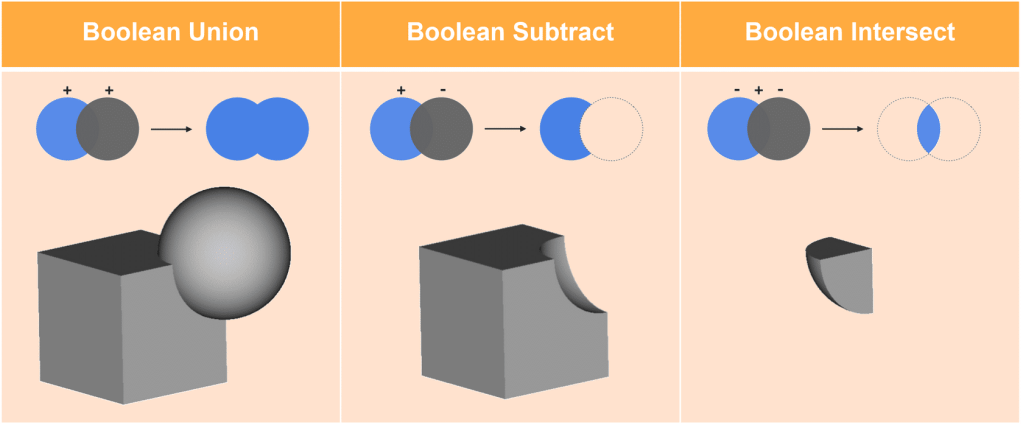 Basic Modeling Operations – nTop Learn