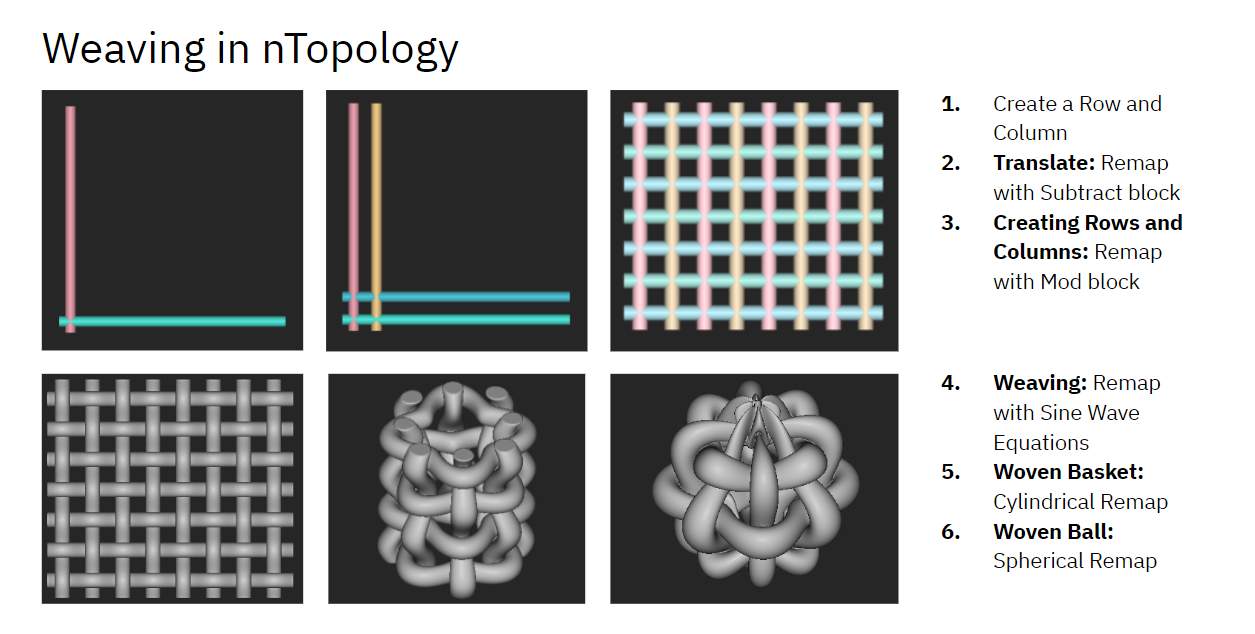 Optional Advanced Test Problem: Woven Patterns – nTop Learn