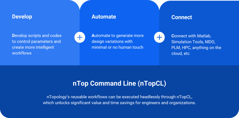 What is nTop Automate? – nTop Learn