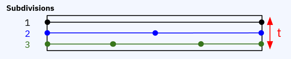 Method 2: Using Beam or Shell Elements – nTop Learn