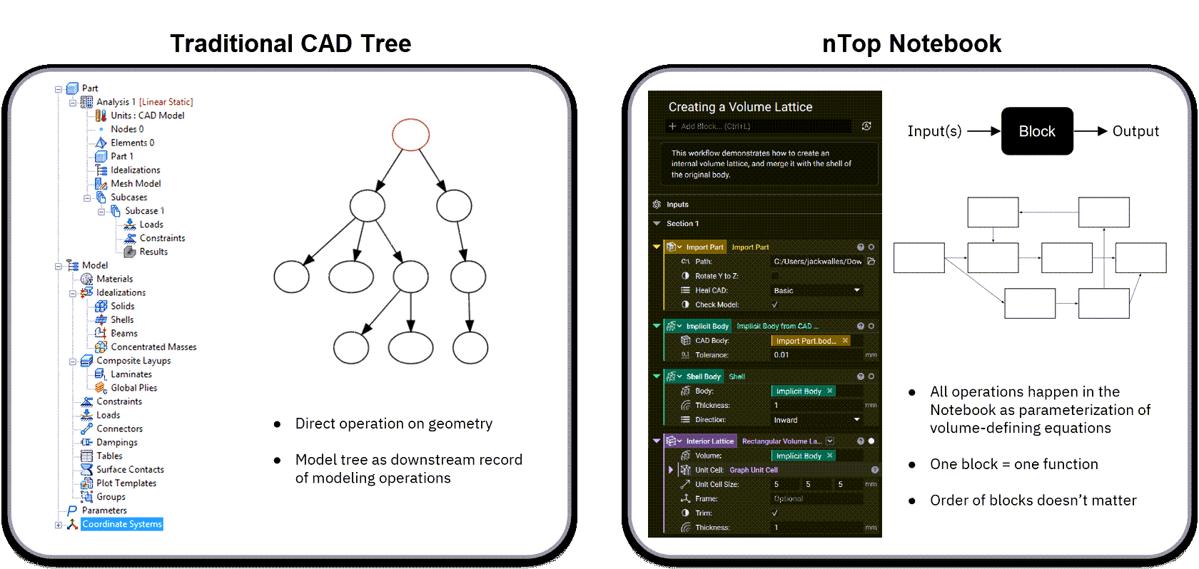 Basics of nTop – nTop Learn